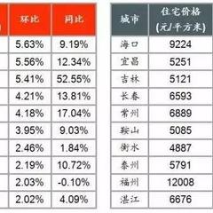 日照天气预报15的长尾关键词有哪些