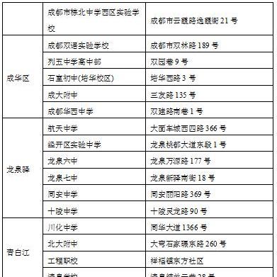 成都市车辆限行时间段最新规定详解-第2张图片-其人生活百科