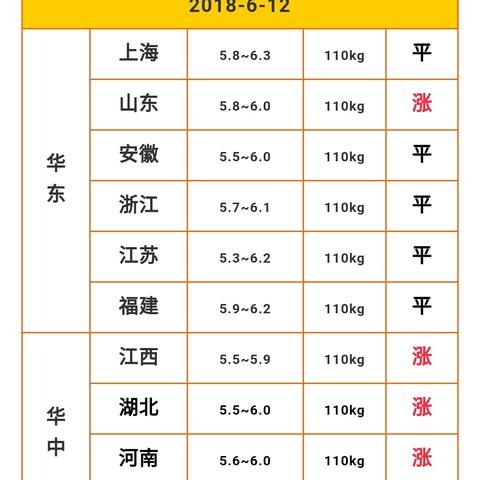 【福建今日生猪价格】2025年6月8日福建生猪价格是多少