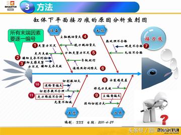 药厂qc是做什么的的长尾关键词有什么