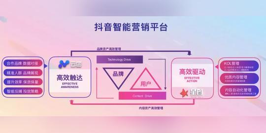 “趋·视”智享会洞见营销未来，汽车携短视频擦出新火花