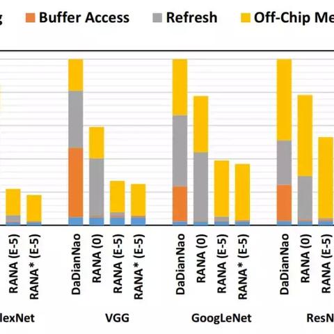 中国人工智能发展趋势论文怎么写