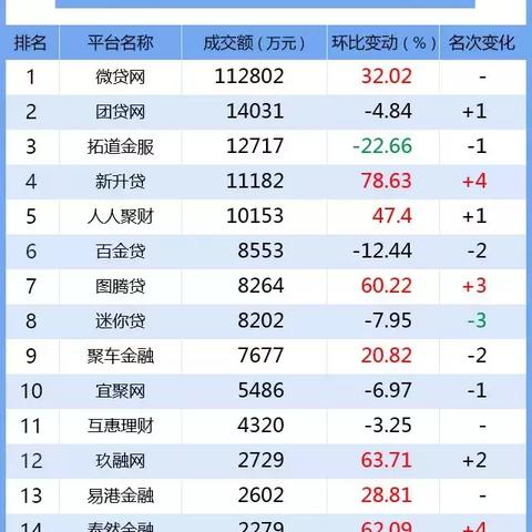 长沙新升贷相关长尾关键词有哪些