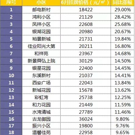 厦门市同安区房价是多少