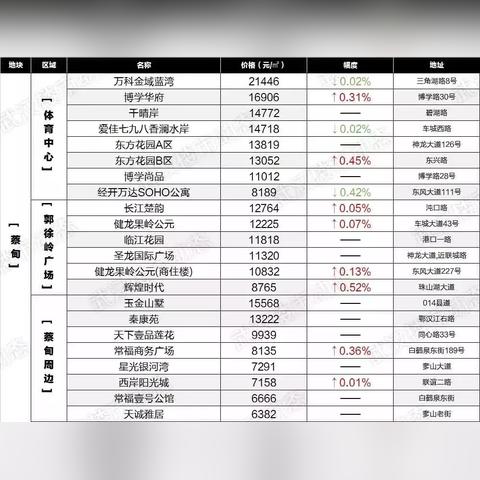 武汉蔡甸房价的长尾关键词有哪些