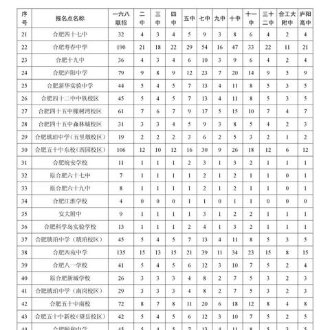 安徽合肥中考报名时间相关长尾关键词有哪些