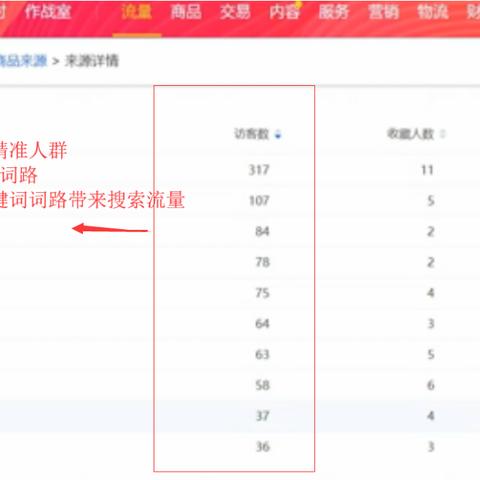武汉9000认证的相关长尾关键词有哪些
