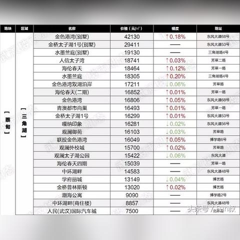 【武汉今日房价】2025年6月28日武汉房价是多少