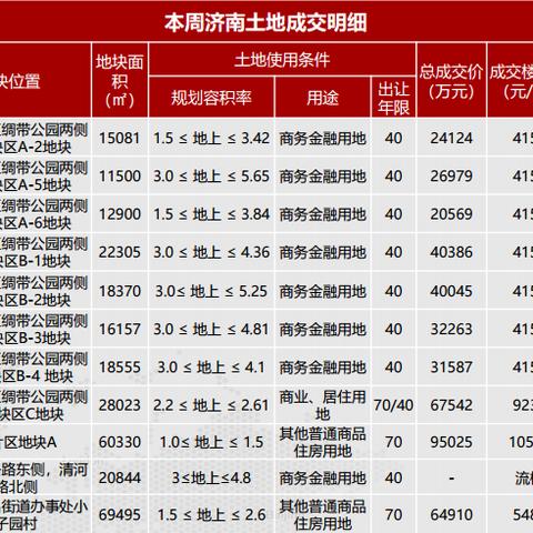 济南市柿子园幼儿园怎么样