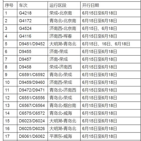 车票写着济南市哪个站