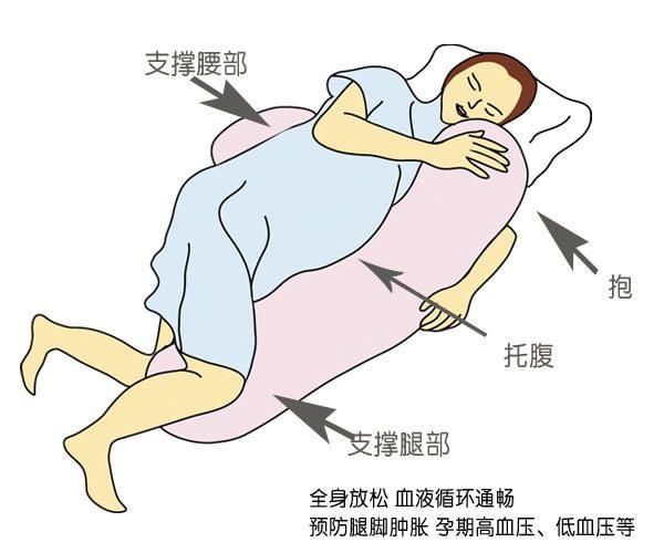 脐带绕颈和睡姿有关吗