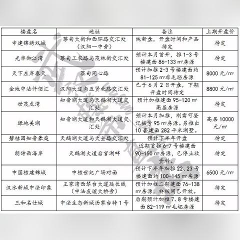杭州越秀华府的相关长尾关键词有哪些