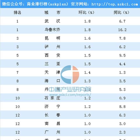 乌鲁木齐落地武汉的长尾关键词有哪些
