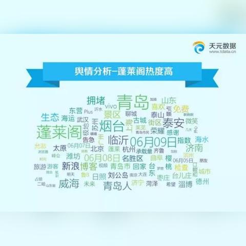 蓬莱区天气预报的长尾关键词有哪些