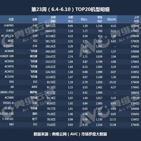 软件净化器的长尾关键词是什么