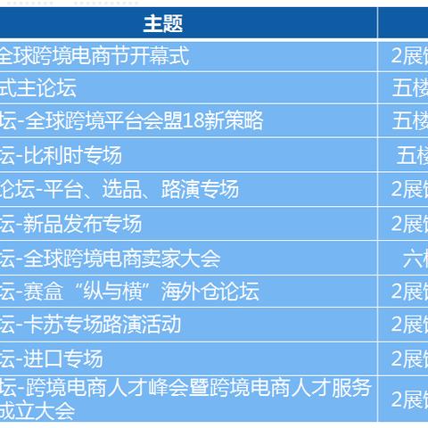 跨境电商财务如何对账