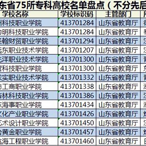 专升本临沂市的长尾关键词有什么