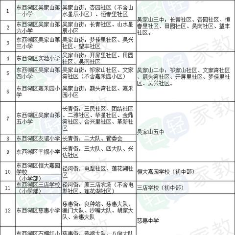 武汉市四初学校怎么样