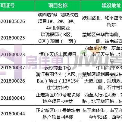 石家庄市翡丽公馆的长尾关键词有哪些