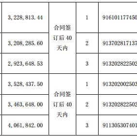无锡市江南电缆厂家的长尾关键词有什么
