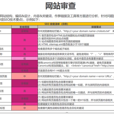 快速seo是什么意思 快速seo是什么意思
