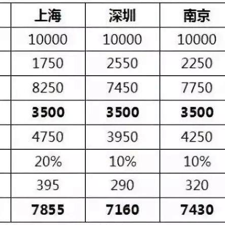 合肥个税申报时间相关长尾关键词有哪些