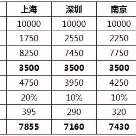 合肥租房税率相关长尾关键词有哪些