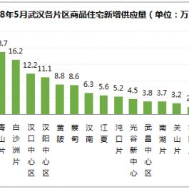 武汉东湖房价的长尾关键词有哪些