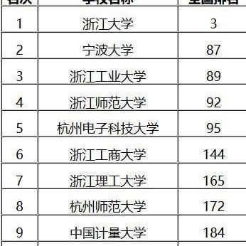 福建沿海大学怎么样