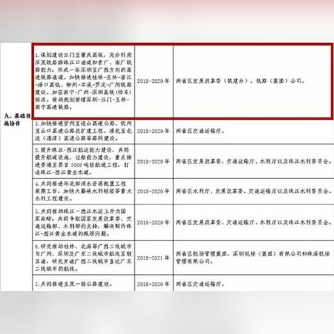 广州去南宁高铁价格的相关长尾关键词有哪些