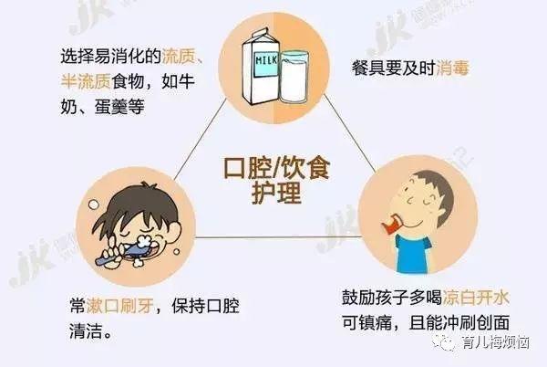 小儿疱疹性咽峡炎的症状有哪些