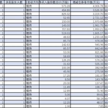 股票回购增持再贷款政策优化反响积极，银行与超700家上市公司和主要股东达成合作意向