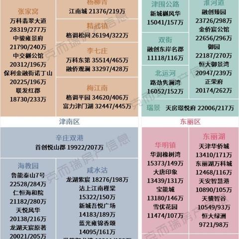 【天津大港区房价】相关长尾关键词有哪些