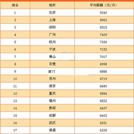 哈尔滨2018调整工资相关长尾关键词有哪些