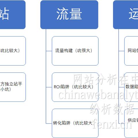 独立运营跨境电商叫什么的相关长尾关键词是那些