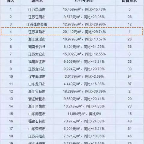 【常熟今日房价】2025年6月13日常熟房价是多少