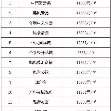 【西安今日房价】2025年6月12日西安房价是多少