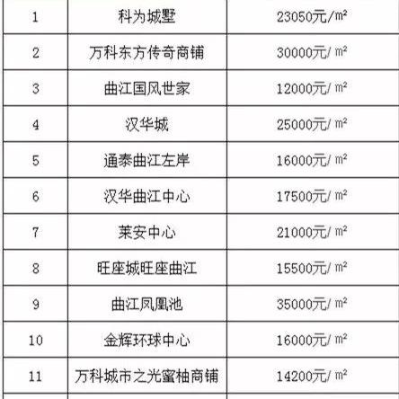 【西安今日房价】2025年6月16日西安房价是多少