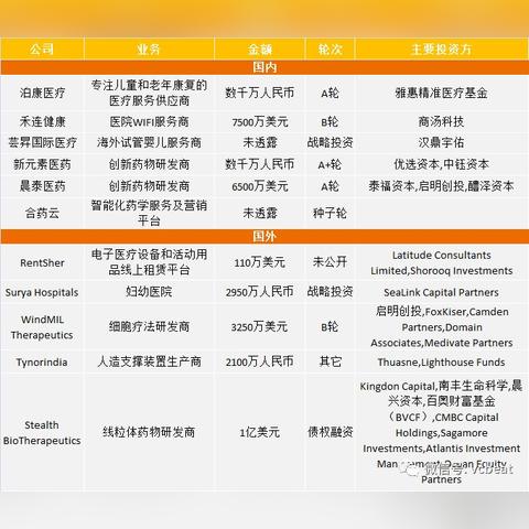 石家庄市最近的新兴药房的长尾关键词有什么