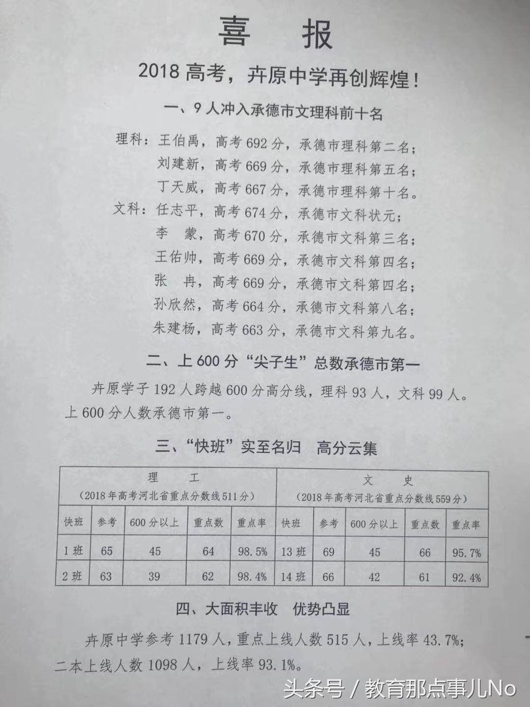 [全国十大中学排行榜] 引人注目，英才云集之地