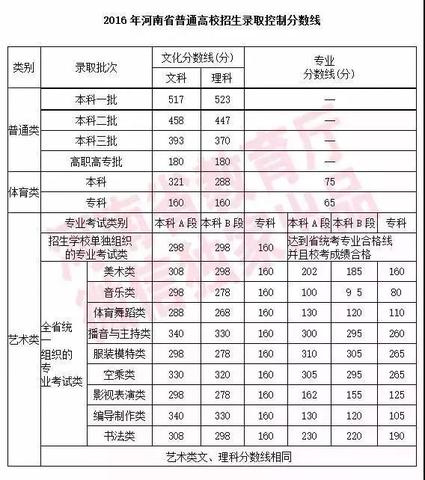 郸城一高录取分数线 沈丘一高录取2800人包括分配生吗