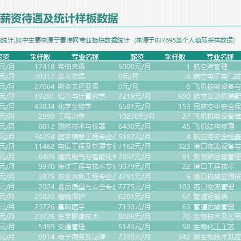 河南，陕西高考哪个容易？