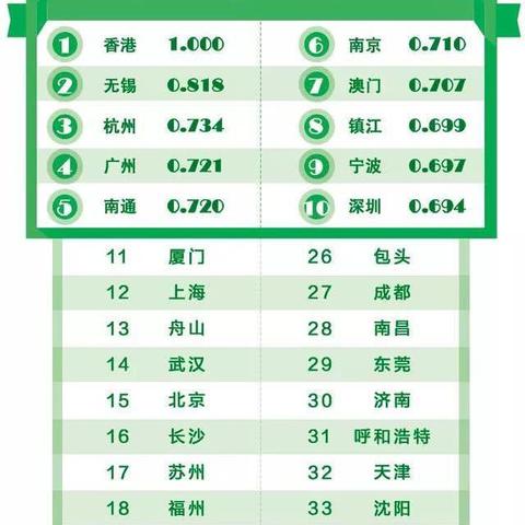 镇江南济南西高铁相关长尾关键词有哪些