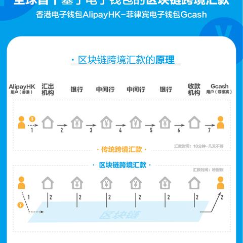 为什么跨境汇款