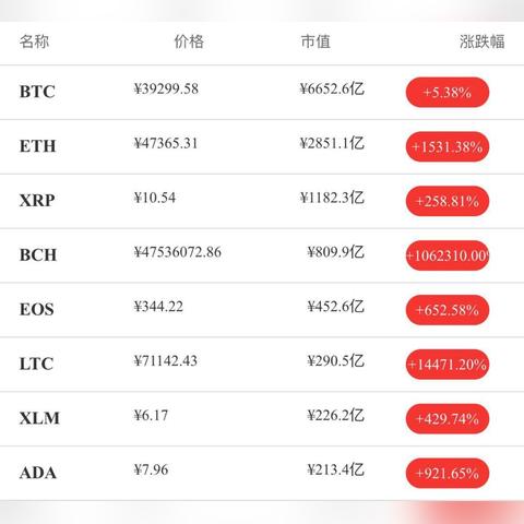 跨境汇款选项怎么设置