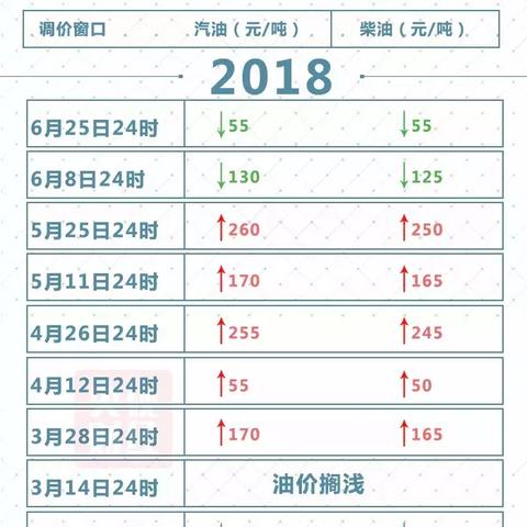 2025.12.20重庆今日最新油价查询