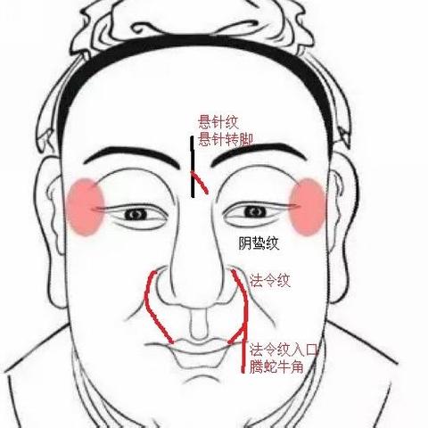 农村看面相怎么么准_农村看面相怎么么准(农村看相的可信吗)