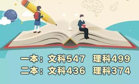 河南许昌中考录取分数线，2023年许昌中考建档线是多少