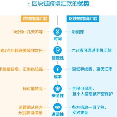 跨境转账时间规定多久