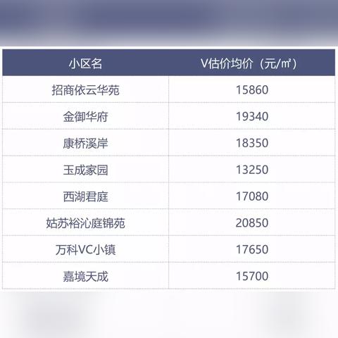 苏州市欧尚超市什么路